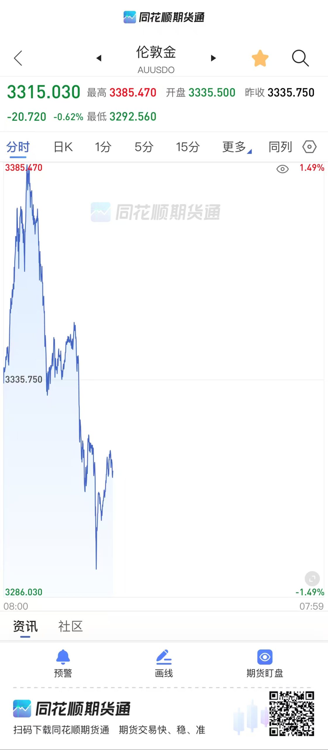 2025黄金市场变化记录（4-8月） - 元音AI